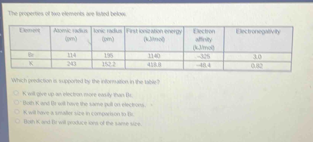 the properties of two elements are listed below.\n| element | atomic radius (pm) | ionic radius (pm) | first ionization energy (kj/mol) | electron affinity (kj/mol) | electronegativity |\n| ---- | ---- | ---- | ---- | ---- | ---- |\n| br | 114 | 195 | 1140 | -325 | 3.0 |\n| k | 243 | 152.2 | 418.8 | -48.4 | 0.82 |\nwhich prediction is supported by the information in the table?\n- k will give up an electron more easily than br.\n- both k and br will have the same pull on electrons.\n- k will have a smaller size in comparison to br.\n- both k and br will produce ions of the same size.