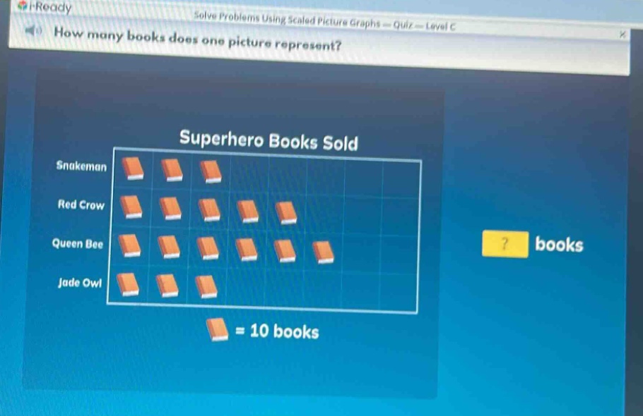 how many books does one picture represent? superhero books sold snakeman red crow queen bee jade owl = 10 books