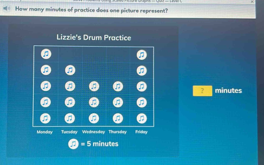 how many minutes of practice does one picture represent? lizzies drum practice monday tuesday wednesday thursday friday = 5 minutes