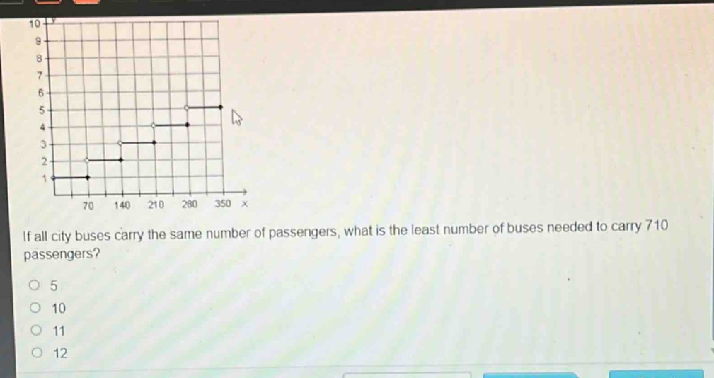 if all city buses carry the same number of passengers, what is the least number of buses needed to carry 710 passengers?\no 5\no 10\no 11\no 12