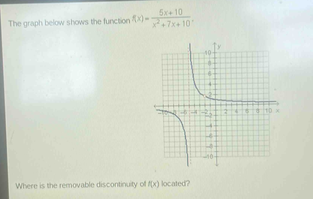 the graph below shows the function $f(x)=\frac{5x + 10}{x^{2}+7x + 10}$. where is the removable discontinuity of $f(x)$ located?