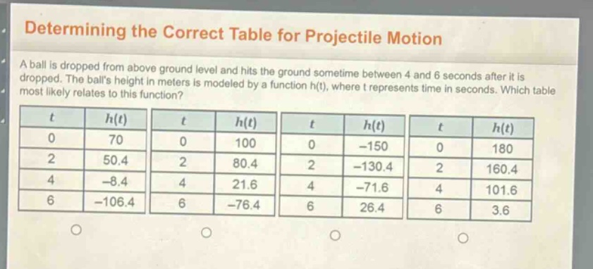 determining the correct table for projectile motion\na ball is dropped from above ground level and hits the ground sometime between 4 and 6 seconds after it is dropped. the balls height in meters is modeled by a function h(t), where t represents time in seconds. which table most likely relates to this function?\n| t | h(t) | | t | h(t) | | t | h(t) | | t | h(t) |\n| 0 | 70 | | 0 | 100 | | 0 | -150 | | 0 | 180 |\n| 2 | 50.4 | | 2 | 80.4 | | 2 | -130.4 | | 2 | 160.4 |\n| 4 | -8.4 | | 4 | 21.6 | | 4 | -71.6 | | 4 | 101.6 |\n| 6 | -106.4 | | 6 | -76.4 | | 6 | 26.4 | | 6 | 3.6 |
