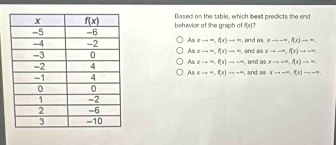 based on the table, which best predicts the end behavior of the graph of f(x)?\nas x→∞, f(x)→∞, and as x→−∞, f(x)→∞.\nas x→∞, f(x)→∞, and as x→−∞, f(x)→−∞.\nas x→∞, f(x)→−∞, and as x→−∞, f(x)→∞.\nas x→∞, f(x)→−∞, and as x→−∞, f(x)→−∞.\n\nx\tf(x)\n-5\t-6\n-4\t-2\n-3\t0\n-2\t4\n-1\t4\n0\t0\n1\t-2\n2\t-6\n3\t-10