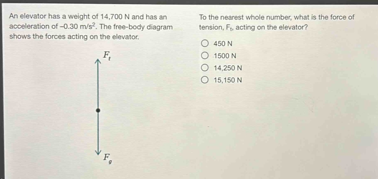 an elevator has a weight of 14,700 n and has an acceleration of -0.30 m/s². the free - body diagram shows the forces acting on the elevator. to the nearest whole number, what is the force of tension, fₜ, acting on the elevator? 450 n 1500 n 14,250 n 15,150 n