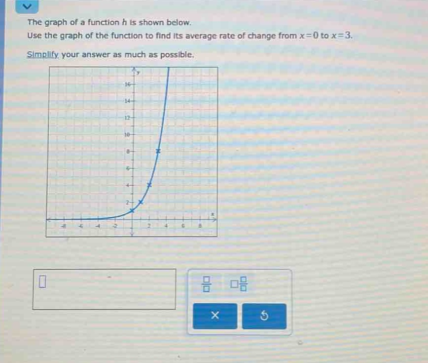 the graph of a function h is shown below. use the graph of the function to find its average rate of change from x = 0 to x = 3. simplify your answer as much as possible.