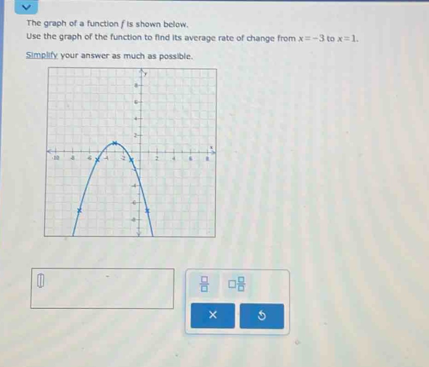 the graph of a function f is shown below. use the graph of the function to find its average rate of change from x = - 3 to x = 1. simplify your answer as much as possible.