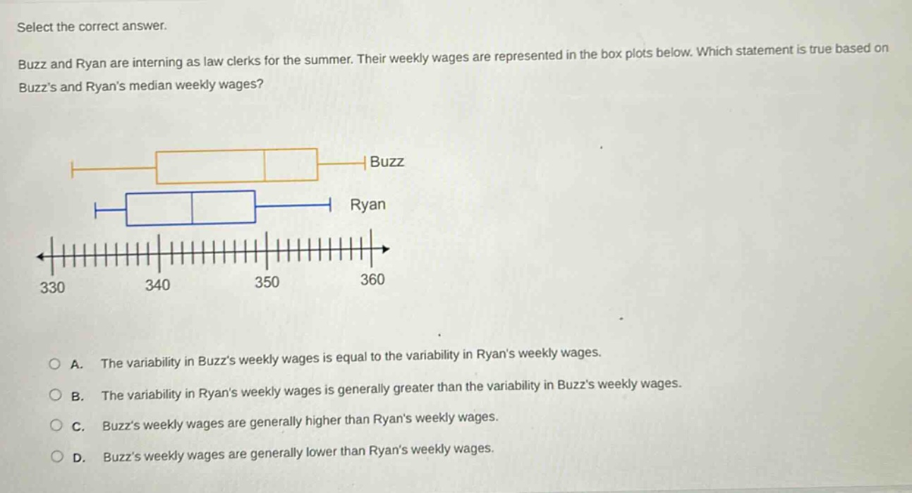 select the correct answer. buzz and ryan are interning as law clerks for the summer. their weekly wages are represented in the box plots below. which statement is true based on buzzs and ryans median weekly wages? a. the variability in buzzs weekly wages is equal to the variability in ryans weekly wages. b. the variability in ryans weekly wages is generally greater than the variability in buzzs weekly wages. c. buzzs weekly wages are generally higher than ryans weekly wages. d. buzzs weekly wages are generally lower than ryans weekly wages.