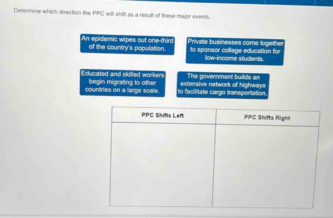 determine which direction the ppc will shift as a result of these major events. an epidemic wipes out one - third of the countrys population. private businesses come together to sponsor college education for low - income students. educated and skilled workers begin migrating to other countries on a large scale. the government builds an extensive network of highways to facilitate cargo transportation. ppc shifts left ppc shifts right