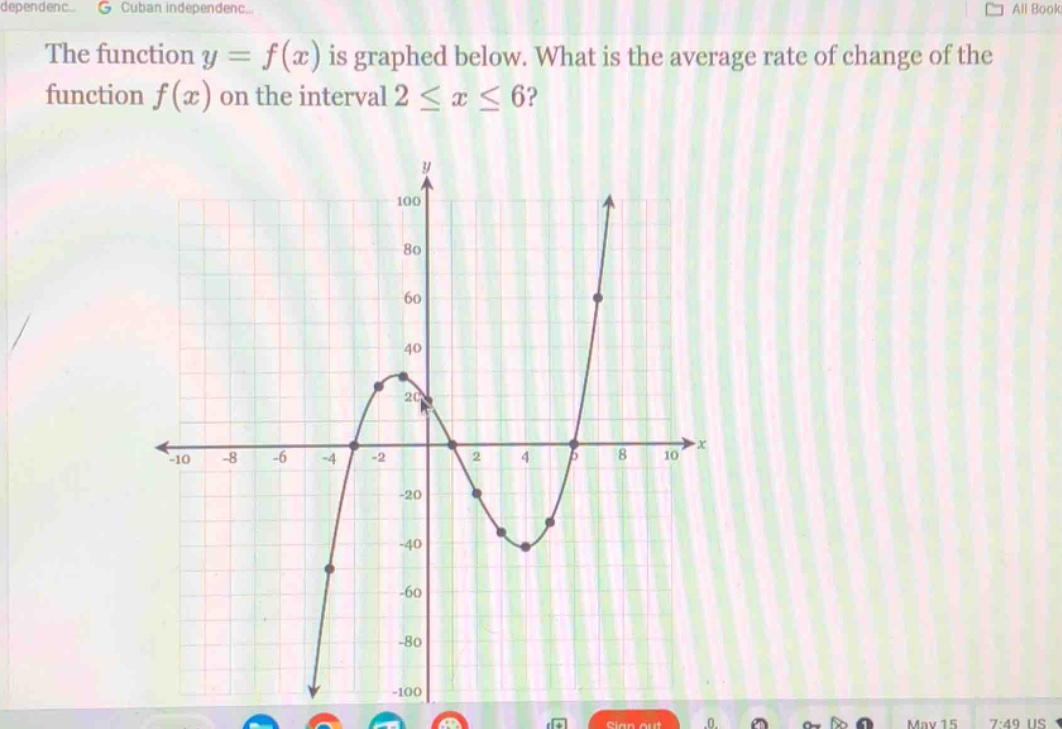 the function y = f(x) is graphed below. what is the average rate of change of the function f(x) on the interval 2 ≤ x ≤ 6?