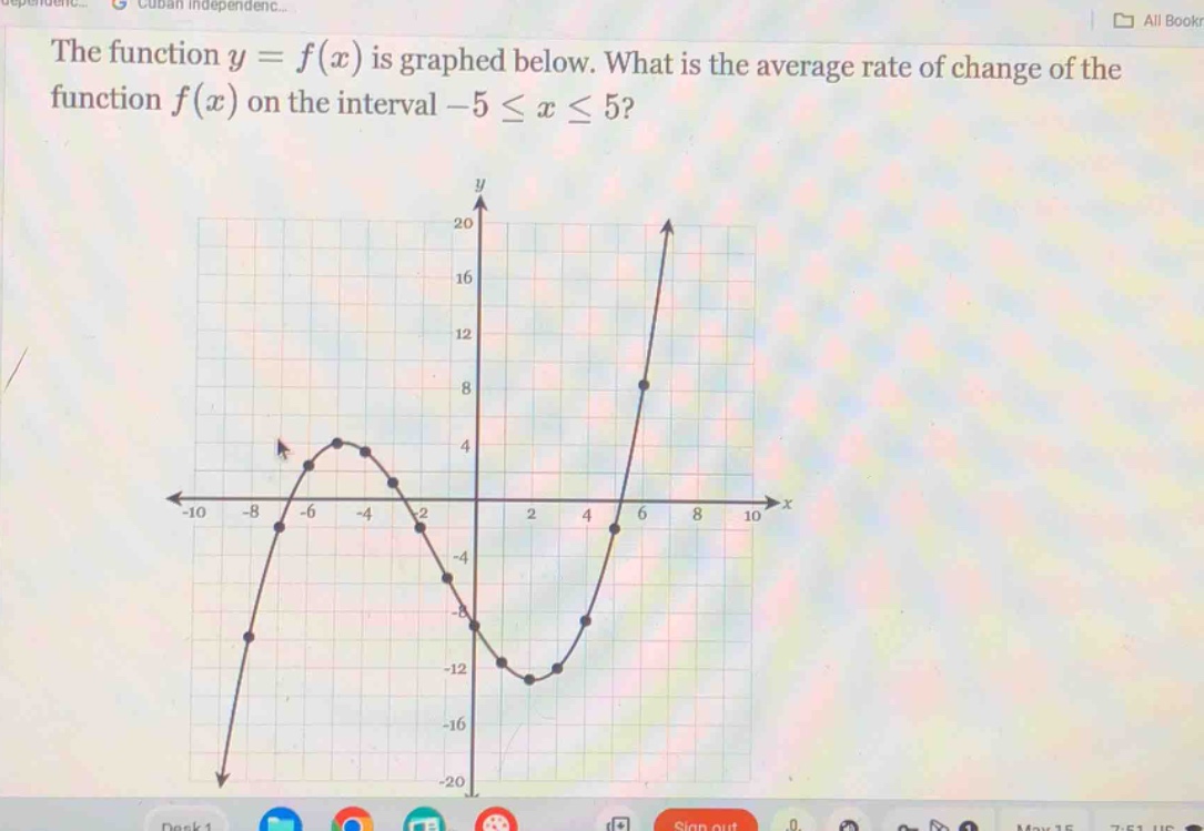 the function y = f(x) is graphed below. what is the average rate of change of the function f(x) on the interval -5 ≤ x ≤ 5?