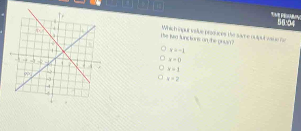 which input value produces the same output value for the two functions on the graph?\no x = - 1\no x = 0\no x = 1\no x = 2