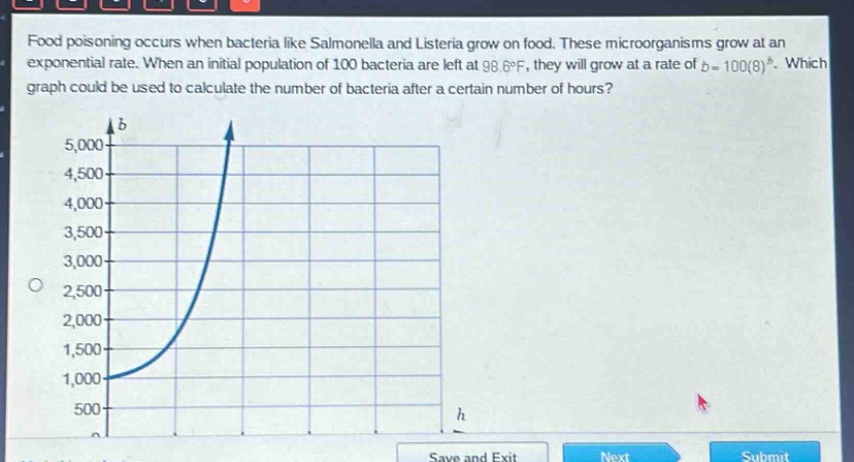 food poisoning occurs when bacteria like salmonella and listeria grow on food. these microorganisms grow at an exponential rate. when an initial population of 100 bacteria are left at 98.6°f, they will grow at a rate of (b = 100(8)^{h}). which graph could be used to calculate the number of bacteria after a certain number of hours?