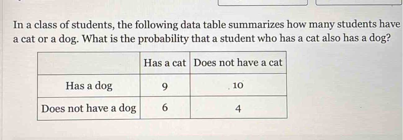 in a class of students, the following data table summarizes how many students have a cat or a dog. what is the probability that a student who has a cat also has a dog?\n| |has a cat|does not have a cat|\n|--|--|--|\n|has a dog|9|10|\n|does not have a dog|6|4|