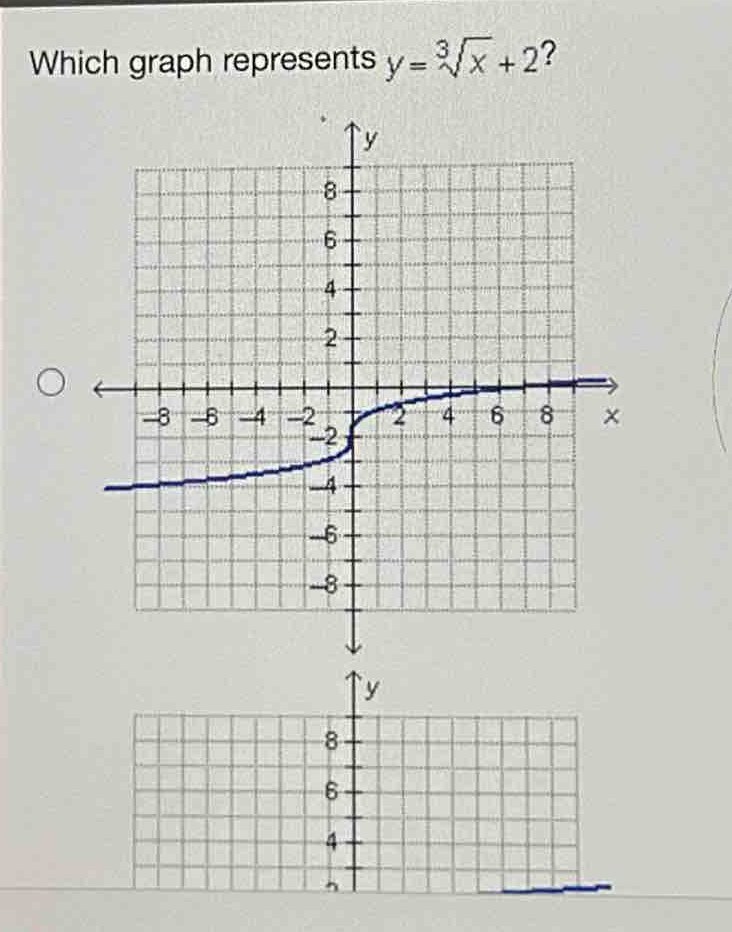 which graph represents $y = sqrt3{x}+2$?