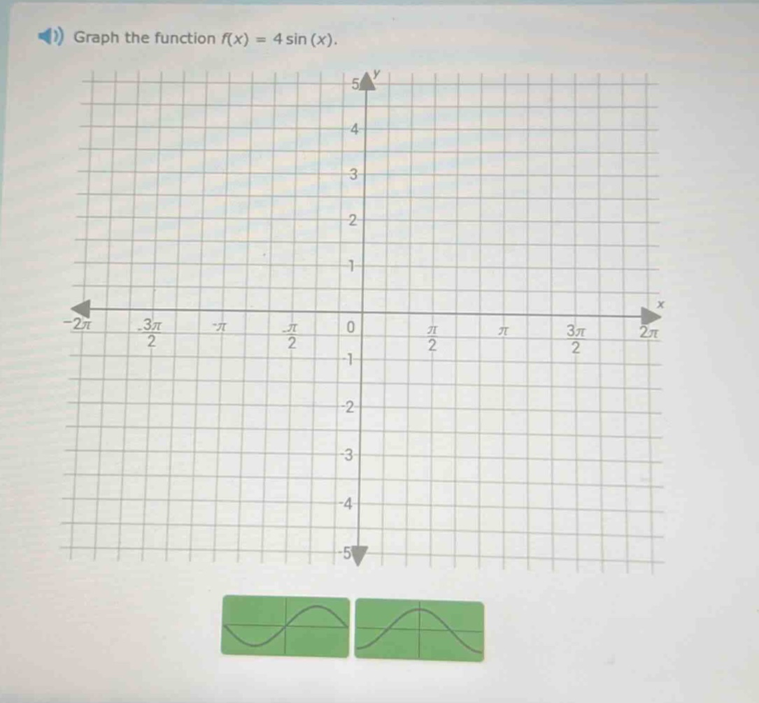 graph the function f(x) = 4 sin (x).