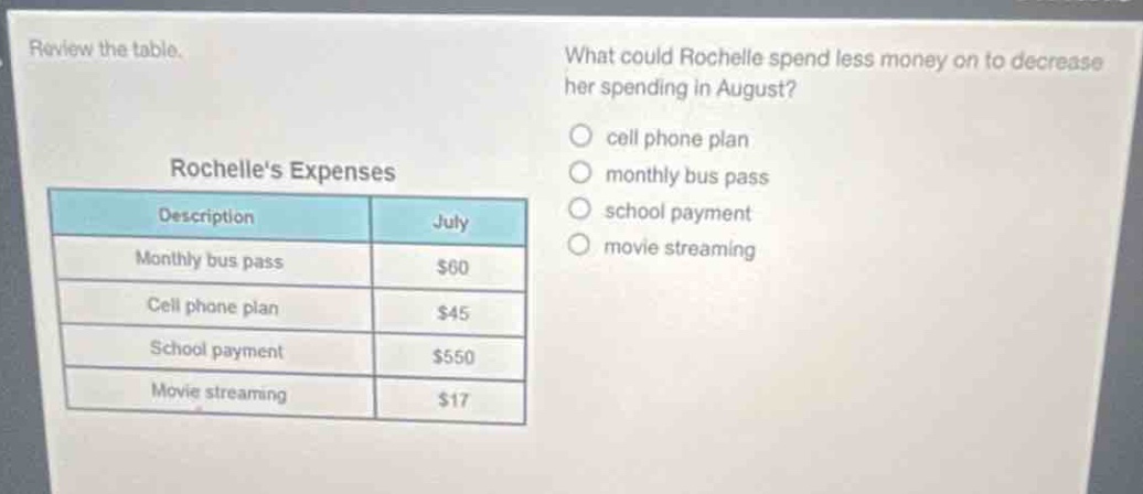 review the table. what could rochelle spend less money on to decrease her spending in august? cell phone plan monthly bus pass school payment movie streaming rochelles expenses description july monthly bus pass $60 cell phone plan $45 school payment $550 movie streaming $17