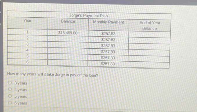 jorges payment plan\nyear\tbalance\tmonthly payment\tend of year balance\n1\t$15,469.80\t$257.83\n2\t\t$257.83\n3\t\t$257.83\n4\t\t$257.83\n5\t\t$257.83\n6\t\t$257.83\nhow many years will it take jorge to pay off the loan?\no 3 years\no 4 years\no 5 years\no 6 years