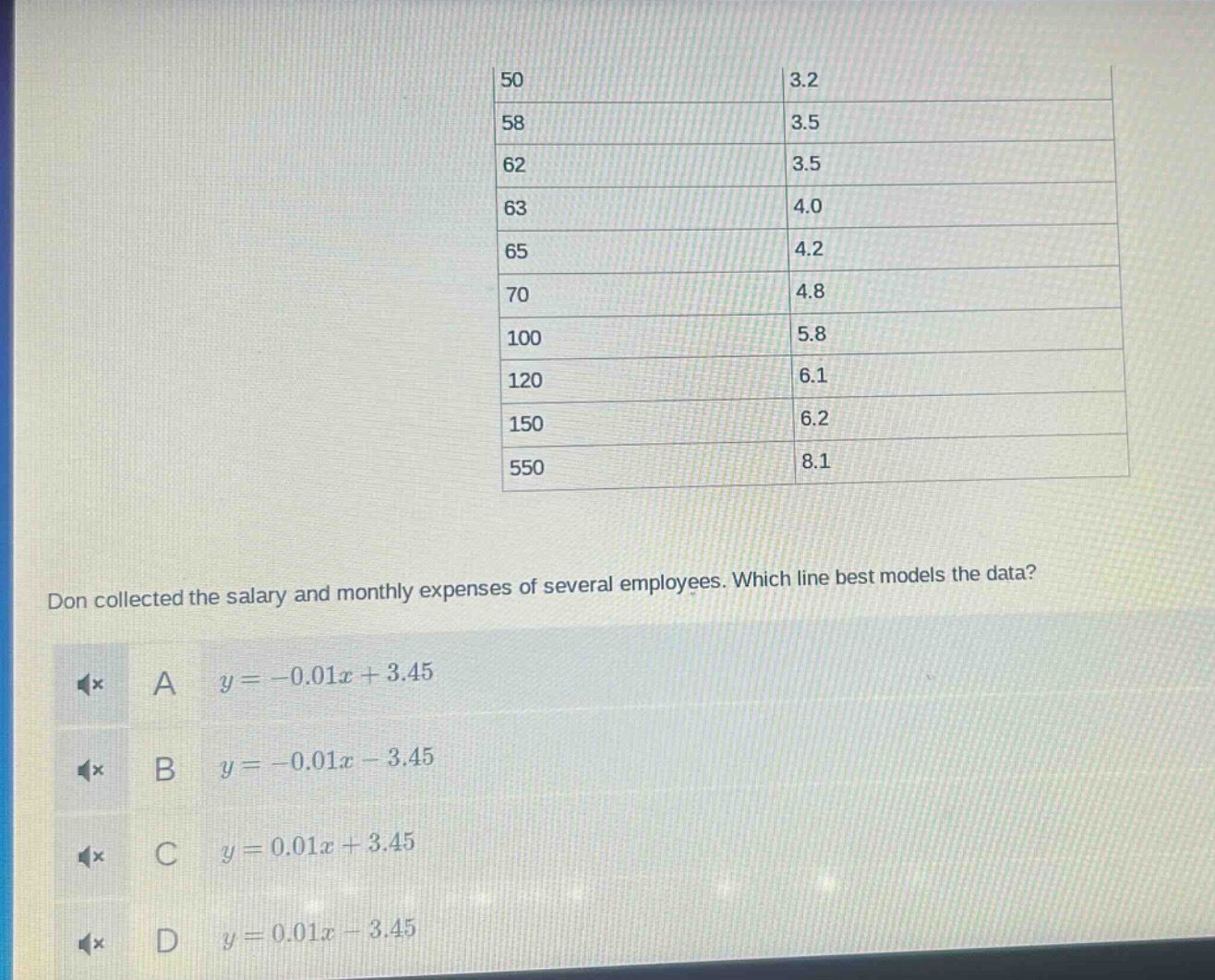 don collected the salary and monthly expenses of several employees. which line best models the data?\na $y = -0.01x + 3.45$\nb $y = -0.01x - 3.45$\nc $y = 0.01x + 3.45$\nd $y = 0.01x - 3.45$