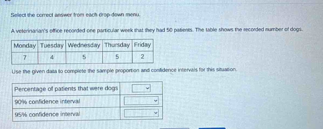 select the correct answer from each drop - down menu.\na veterinarians office recorded one particular week that they had 50 patients. the table shows the recorded number of dogs.\n|monday|tuesday|wednesday|thursday|friday|\n|7|4|5|5|2|\nuse the given data to complete the sample proportion and confidence intervals for this situation.\n|percentage of patients that were dogs|\n|90% confidence interval|\n|95% confidence interval|
