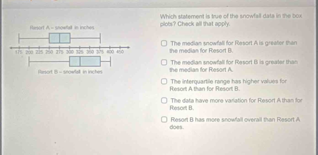 which statement is true of the snowfall data in the box plots? check all that apply. the median snowfall for resort a is greater than the median for resort b. the median snowfall for resort b is greater than the median for resort a. the interquartile range has higher values for resort a than for resort b. the data have more variation for resort a than for resort b. resort b has more snowfall overall than resort a does.