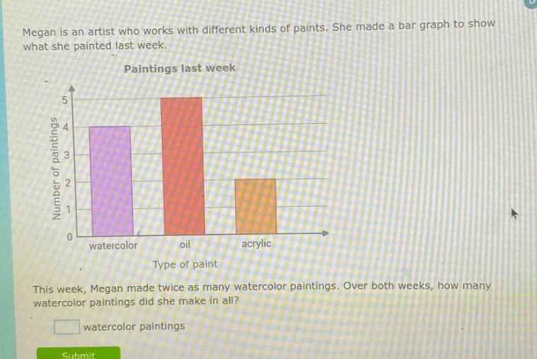megan is an artist who works with different kinds of paints. she made a bar graph to show what she painted last week. paintings last week this week, megan made twice as many watercolor paintings. over both weeks, how many watercolor paintings did she make in all? watercolor paintings