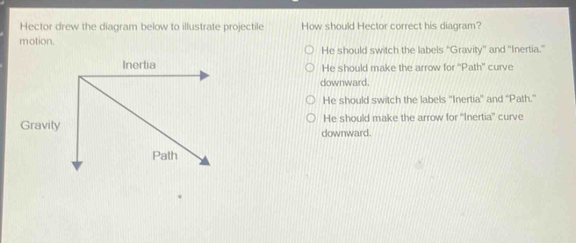 hector drew the diagram below to illustrate projectile motion. how should hector correct his diagram? he should switch the labels \gravity\ and \inertia.\ he should make the arrow for \path\ curve downward. he should switch the labels \inertia\ and \path.\ he should make the arrow for \inertia\ curve downward.