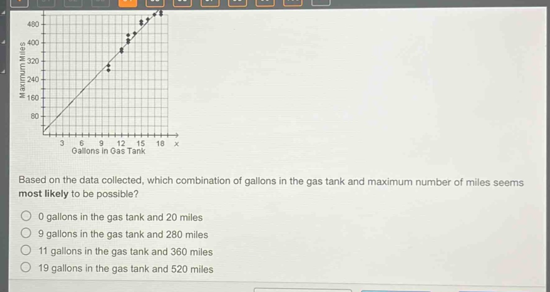 based on the data collected, which combination of gallons in the gas tank and maximum number of miles seems most likely to be possible?\n0 gallons in the gas tank and 20 miles\n9 gallons in the gas tank and 280 miles\n11 gallons in the gas tank and 360 miles\n19 gallons in the gas tank and 520 miles