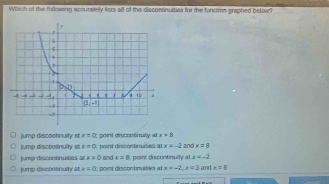 which of the following accurately lists all of the discontinuities for the function graphed below?\n\ngraph of a function\n\no jump discontinuity at x = 0; point discontinuity at x = 8\no jump discontinuity at x = 0; point discontinuities at x = -2 and x = 8\no jump discontinuities at x = 0 and x = 8; point discontinuity at x = -2\no jump discontinuity at x = 0; point discontinuities at x = -2, x = 3 and x = 8