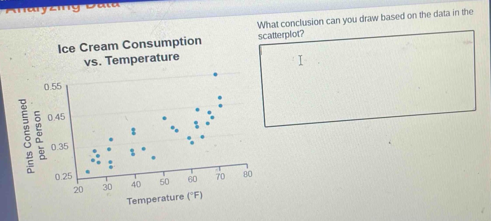 ice cream consumption vs. temperature\nwhat conclusion can you draw based on the data in the scatterplot?\npints consumed per person\ntemperature (°f)