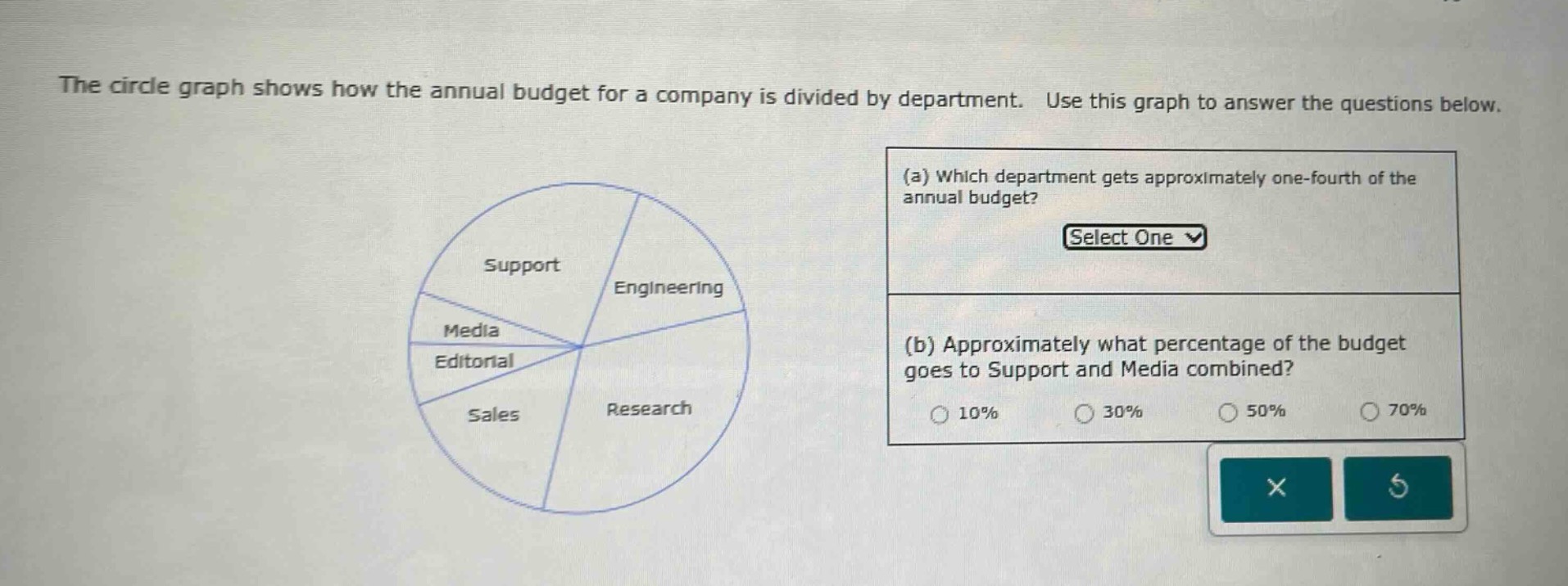 the circle graph shows how the annual budget for a company is divided by department. use this graph to answer the questions below. (a) which department gets approximately one - fourth of the annual budget? select one (b) approximately what percentage of the budget goes to support and media combined? 10% 30% 50% 70%