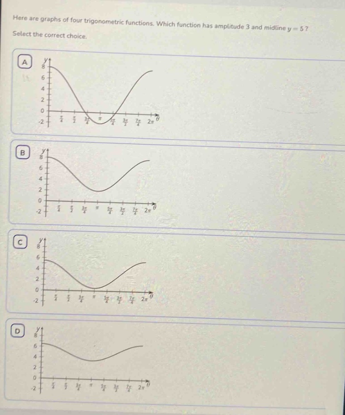 here are graphs of four trigonometric functions. which function has amplitude 3 and mid - line y = 5? select the correct choice.