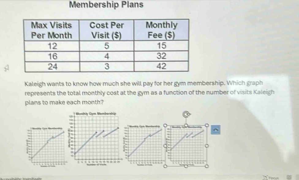 membership plans\nmax visits per month cost per visit ($) monthly fee ($)\n12 5 15\n16 4 32\n24 3 42\nkaleigh wants to know how much she will pay for her gym membership. which graph represents the total monthly cost at the gym as a function of the number of visits kaleigh plans to make each month?