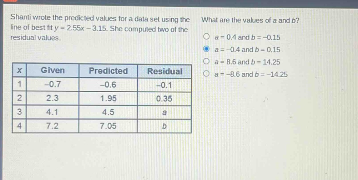 shanti wrote the predicted values for a data set using the line of best fit y = 2.55x - 3.15. she computed two of the residual values. what are the values of a and b?\n|x|given|predicted|residual|\n|----|----|----|----|\n|1|-0.7|-0.6|-0.1|\n|2|2.3|1.95|0.35|\n|3|4.1|4.5|a|\n|4|7.2|7.05|b|\n a = 0.4 and b = -0.15\n a = -0.4 and b = 0.15\n a = 8.6 and b = 14.25\n a = -8.6 and b = -14.25