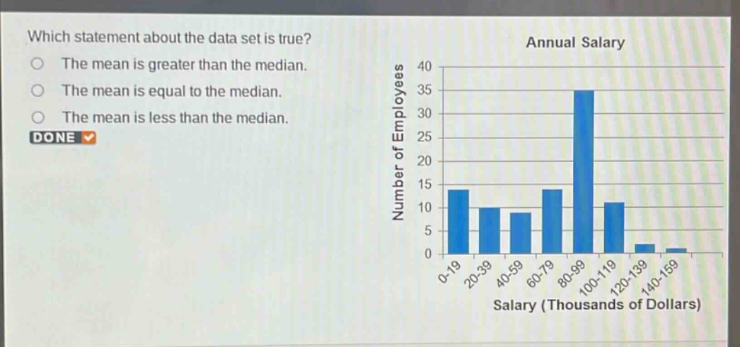 which statement about the data set is true?\nthe mean is greater than the median.\nthe mean is equal to the median.\nthe mean is less than the median.\ndone\nannual salary\nnumber of employees\nsalary (thousands of dollars)