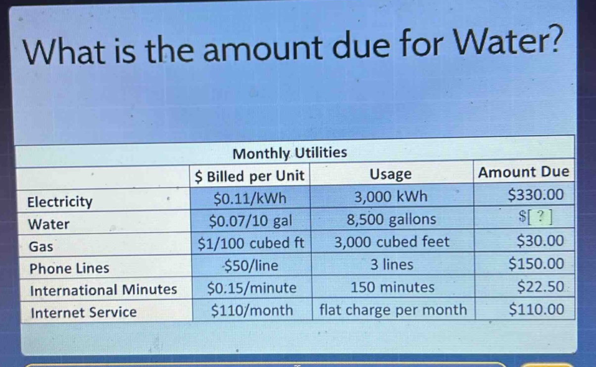 what is the amount due for water?\nmonthly utilities\n$ billed per unit\tusage\tamount due\nelectricity\t$0.11/kwh\t3,000 kwh\t$330.00\nwater\t$0.07/10 gal\t8,500 gallons\t$?\ngas\t$1/100 cubed ft\t3,000 cubed feet\t$30.00\nphone lines\t$50/line\t3 lines\t$150.00\ninternational minutes\t$0.15/minute\t150 minutes\t$22.50\ninternet service\t$110/month\tflat charge per month\t$110.00