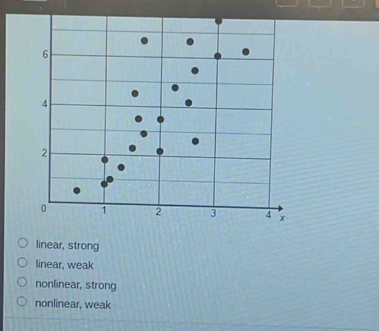 o linear, strong\no linear, weak\no nonlinear, strong\no nonlinear, weak