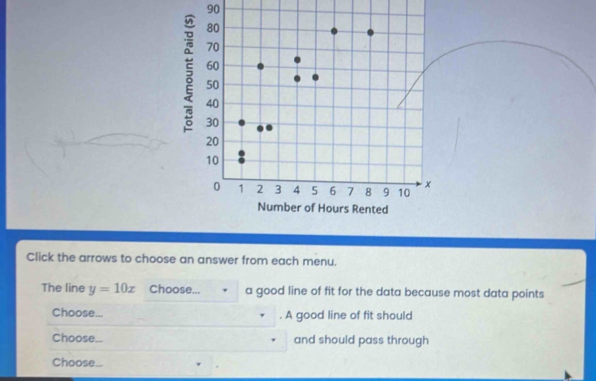 click the arrows to choose an answer from each menu. the line y = 10x choose... a good line of fit for the data because most data points choose... a good line of fit should choose... and should pass through choose...