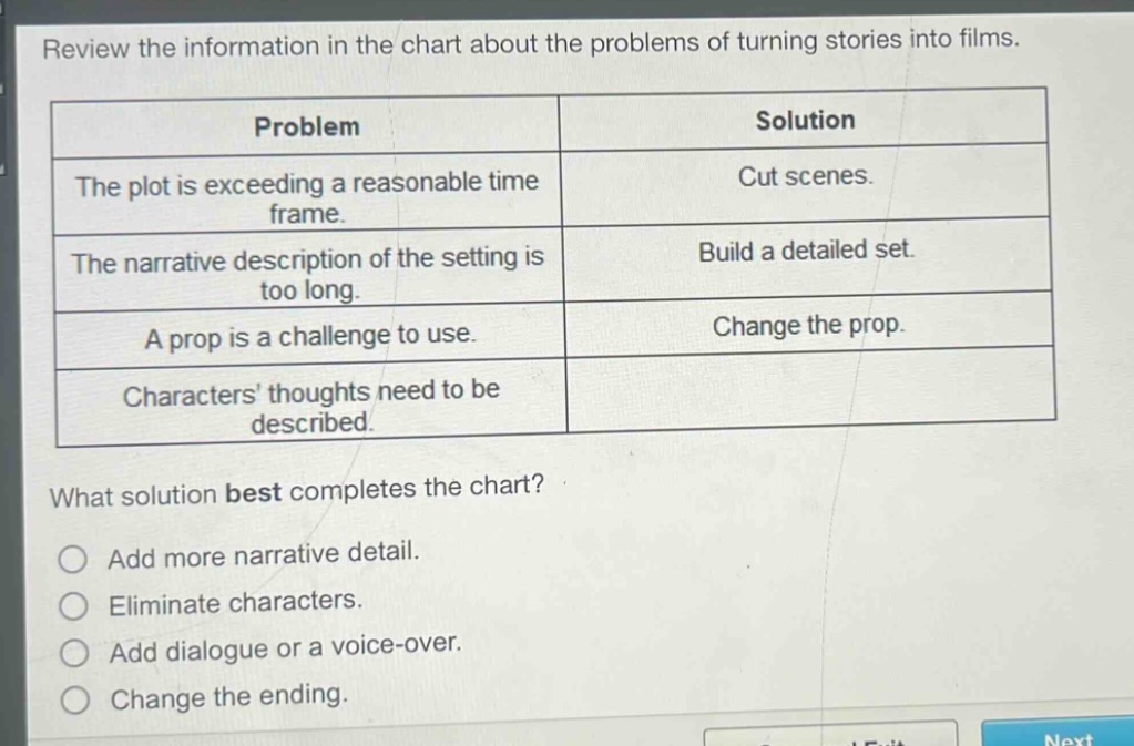 review the information in the chart about the problems of turning stories into films.\n| problem | solution |\n|--|--| \n| the plot is exceeding a reasonable time frame. | cut scenes. |\n| the narrative description of the setting is too long. | build a detailed set. |\n| a prop is a challenge to use. | change the prop. |\n| characters thoughts need to be described. | |\nwhat solution best completes the chart?\n○ add more narrative detail.\n○ eliminate characters.\n○ add dialogue or a voice - over.\n○ change the ending.