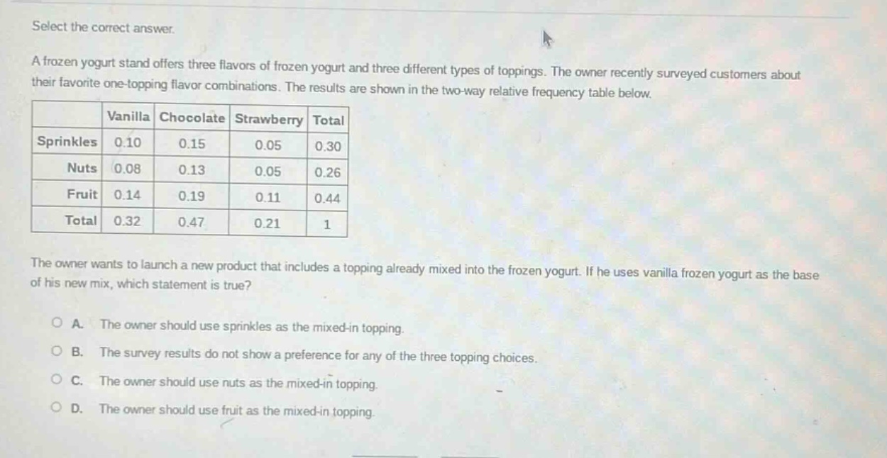 select the correct answer.\na frozen yogurt stand offers three flavors of frozen yogurt and three different types of toppings. the owner recently surveyed customers about their favorite one - topping flavor combinations. the results are shown in the two - way relative frequency table below.\n| | vanilla | chocolate | strawberry | total |\n|--|--|--|--|--|\n| sprinkles | 0.10 | 0.15 | 0.05 | 0.30 |\n| nuts | 0.08 | 0.13 | 0.05 | 0.26 |\n| fruit | 0.14 | 0.19 | 0.11 | 0.44 |\n| total | 0.32 | 0.47 | 0.21 | 1 |\nthe owner wants to launch a new product that includes a topping already mixed into the frozen yogurt. if he uses vanilla frozen yogurt as the base of his new mix, which statement is true?\na. the owner should use sprinkles as the mixed - in topping.\nb. the survey results do not show a preference for any of the three topping choices.\nc. the owner should use nuts as the mixed - in topping.\nd. the owner should use fruit as the mixed - in topping.