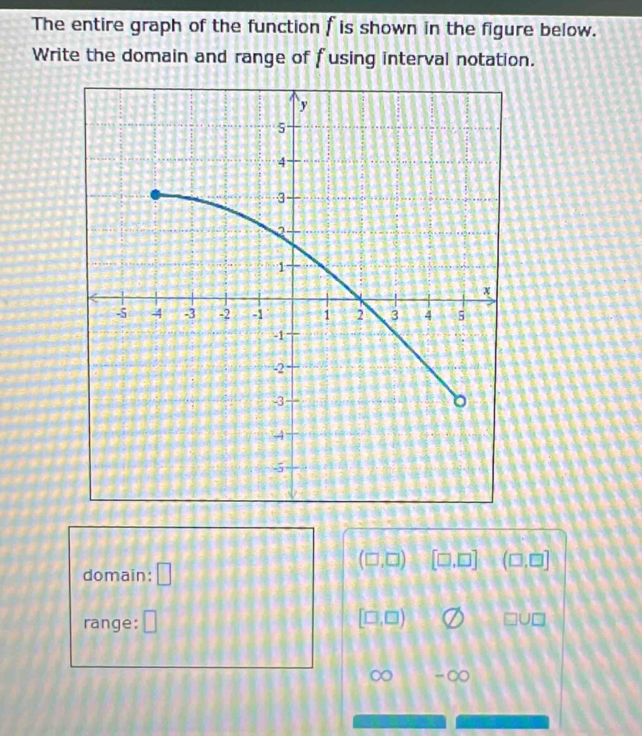 the entire graph of the function f is shown in the figure below. write the domain and range of f using interval notation. domain: range: