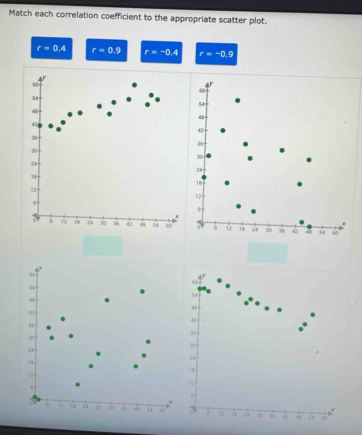 match each correlation coefficient to the appropriate scatter plot.\nr = 0.4 r = 0.9 r = -0.4 r = -0.9
