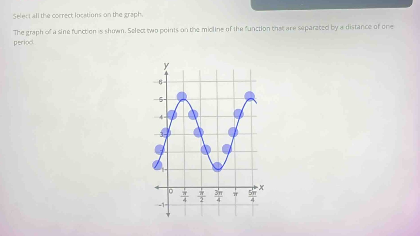 select all the correct locations on the graph.\nthe graph of a sine function is shown. select two points on the mid - line of the function that are separated by a distance of one period.