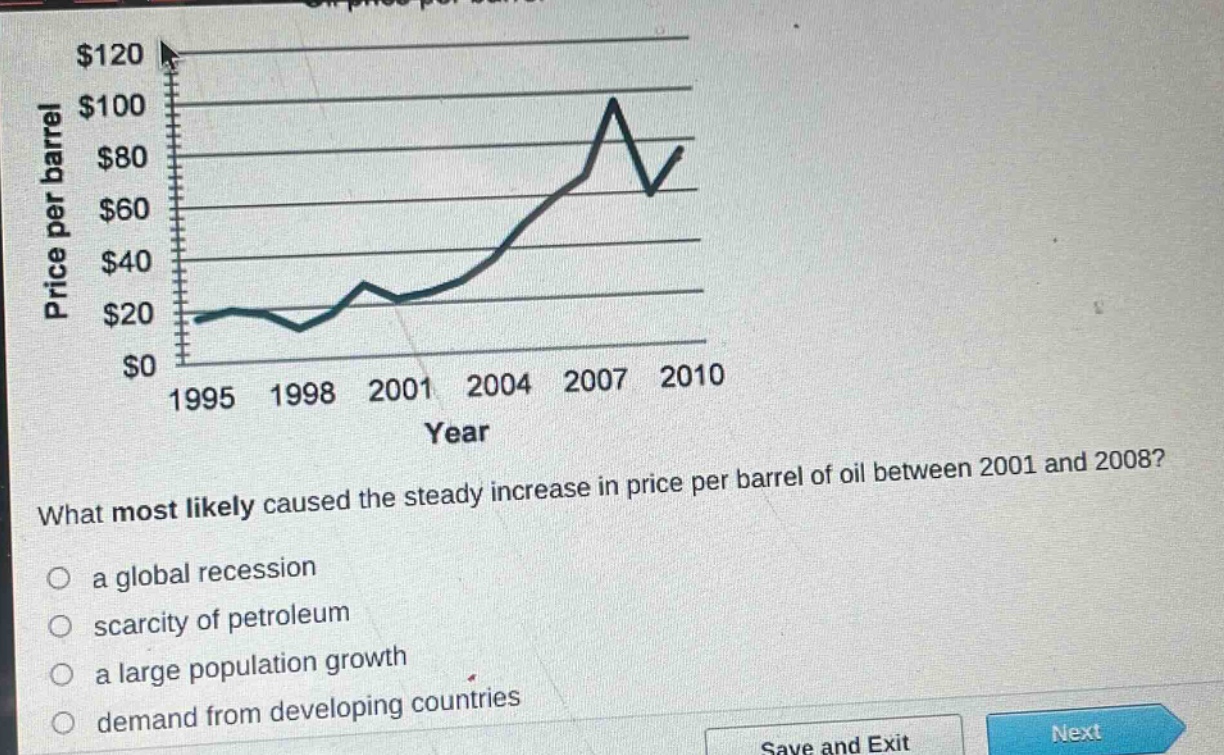 what most likely caused the steady increase in price per barrel of oil between 2001 and 2008?\no a global recession\no scarcity of petroleum\no a large population growth\no demand from developing countries