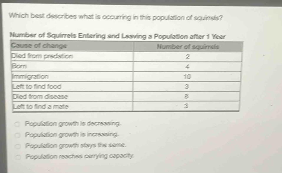 which best describes what is occurring in this population of squirrels?\nnumber of squirrels entering and leaving a population after 1 year\n|cause of change|number of squirrels|\n|----|----|\n|died from predation|2|\n|born|4|\n|immigration|10|\n|left to find food|3|\n|died from disease|8|\n|left to find a mate|3|\npopulation growth is decreasing.\npopulation growth is increasing.\npopulation growth stays the same.\npopulation reaches carrying capacity.