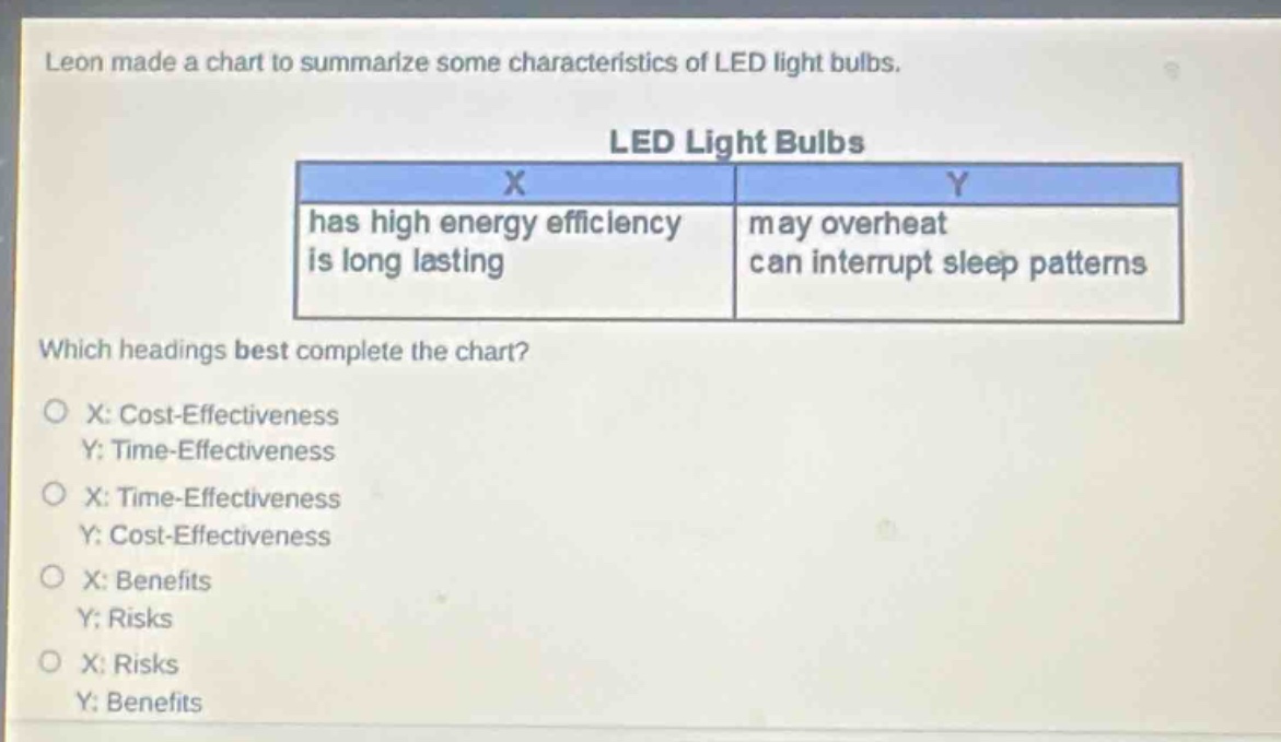 leon made a chart to summarize some characteristics of led light bulbs.\nled light bulbs\nx\thas high energy efficiency\nis long lasting\ny\tmay overheat\ncan interrupt sleep patterns\nwhich headings best complete the chart?\no x: cost - effectiveness\ny: time - effectiveness\no x: time - effectiveness\ny: cost - effectiveness\no x: benefits\ny: risks\no x: risks\ny: benefits