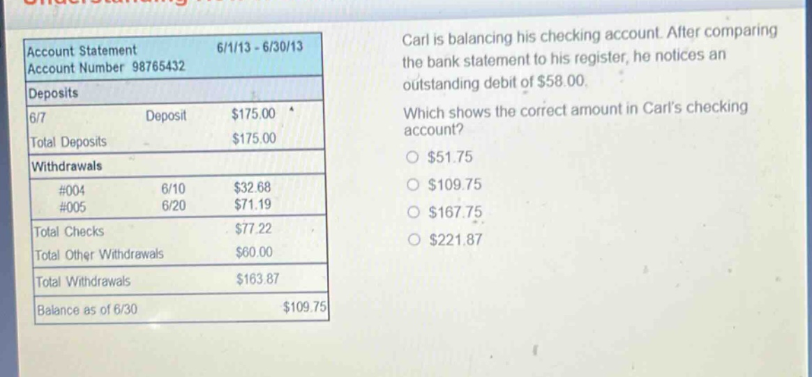 account statement 6/1/13 - 6/30/13\naccount number 98765432\ndeposits\n6/7 deposit $175.00\ntotal deposits $175.00\nwithdrawals\n#004 6/10 $32.68\n#005 6/20 $71.19\ntotal checks $77.22\ntotal other withdrawals $60.00\ntotal withdrawals $163.87\nbalance as of 6/30 $109.75\ncarl is balancing his checking account. after comparing the bank statement to his register, he notices an outstanding debit of $58.00.\nwhich shows the correct amount in carls checking account?\n$51.75\n$109.75\n$167.75\n$221.87