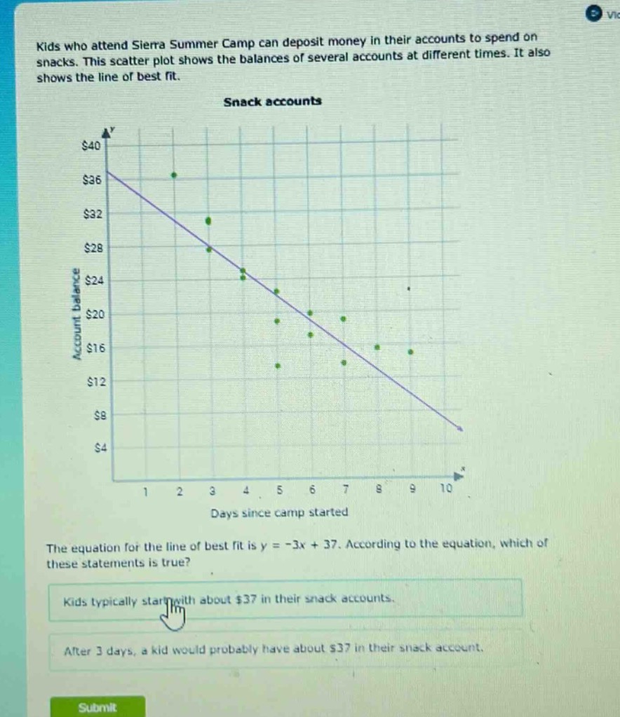 kids who attend sierra summer camp can deposit money in their accounts to spend on snacks. this scatter plot shows the balances of several accounts at different times. it also shows the line of best fit. snack accounts the equation for the line of best fit is y = -3x + 37. according to the equation, which of these statements is true? kids typically start with about $37 in their snack accounts. after 3 days, a kid would probably have about $37 in their snack account.