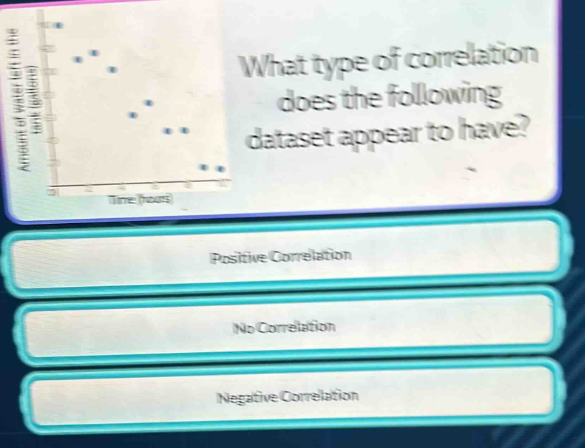 what type of correlation does the following dataset appear to have? positive correlation no correlation negative correlation