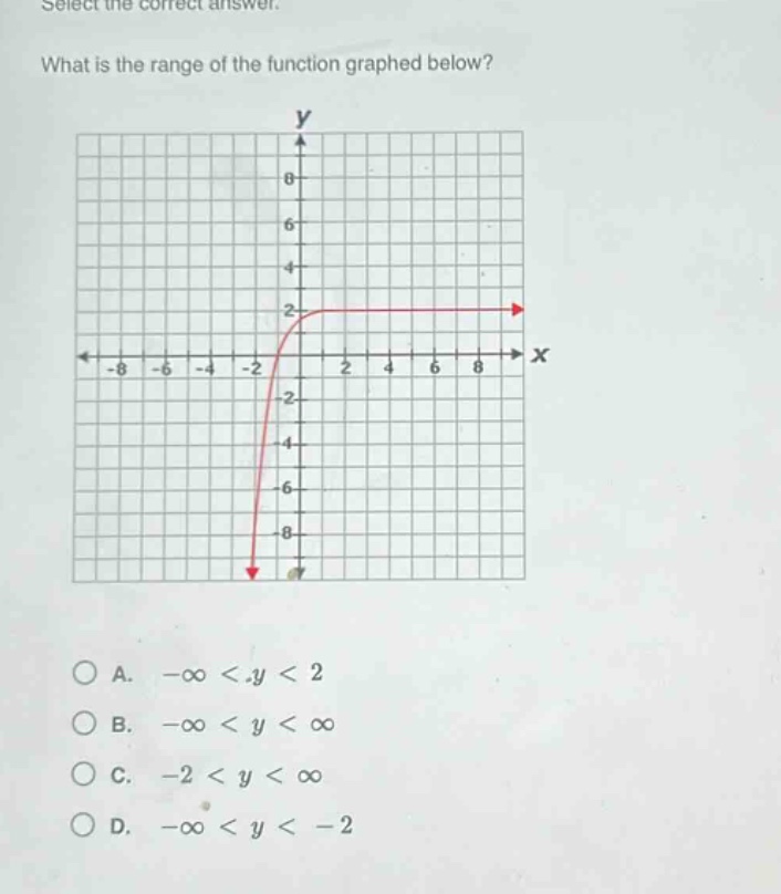 select the correct answer. what is the range of the function graphed below? o a. -∞ < y < 2 o b. -∞ < y < ∞ o c. -2 < y < ∞ o d. -∞ < y < -2
