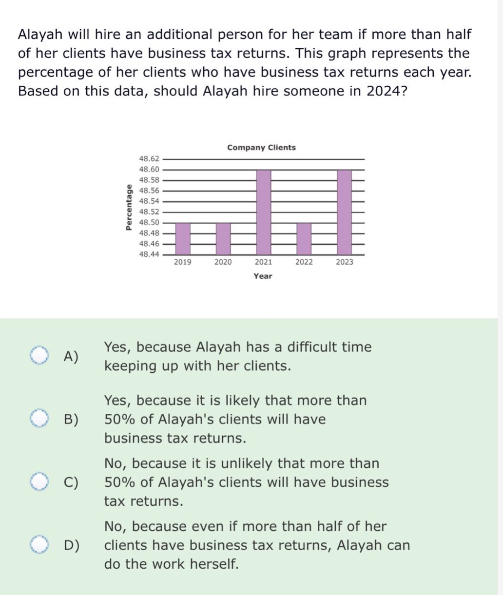 alayah will hire an additional person for her team if more than half of her clients have business tax returns. this graph represents the percentage of her clients who have business tax returns each year. based on this data, should alayah hire someone in 2024? company clients year 2019 2020 2021 2022 2023 percentage 48.44 48.46 48.48 48.50 48.52 48.54 48.56 48.58 48.60 48.62 a) yes, because alayah has a difficult time keeping up with her clients. b) yes, because it is likely that more than 50% of alayahs clients will have business tax returns. c) no, because it is unlikely that more than 50% of alayahs clients will have business tax returns. d) no, because even if more than half of her clients have business tax returns, alayah can do the work herself.